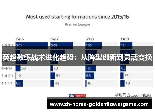 英超教练战术进化趋势:从阵型创新到灵活变换 英超教练战术进化趋势:从阵型创新到灵活变换